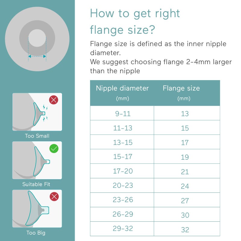 Paruu Pump Parts Compatible with Spectra S1/S2/9 Plus, Not Original Accessories, Full Set Replacements Include 24mm Flanges, Valves, Backflow Protectors (Duckbills Included), Tubings and Bottles - Image 5
